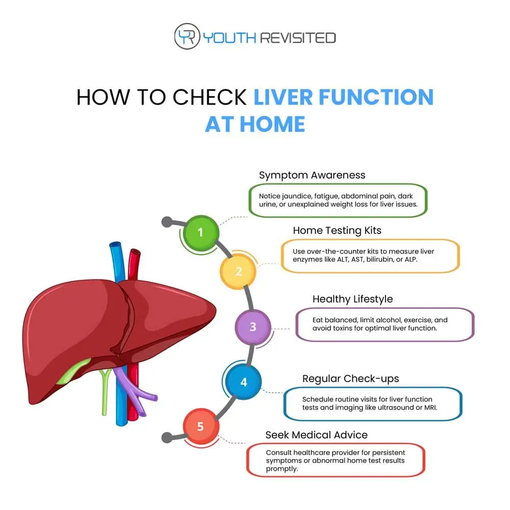 Book blood test online how to check liver function at home-min
